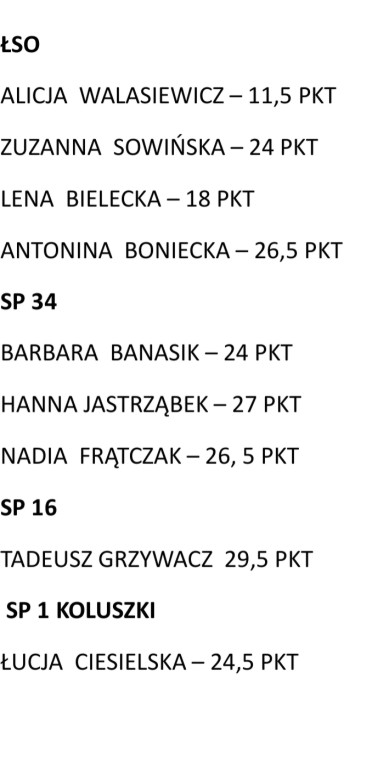 PUNKTACJA  UCZESNIKÓW  KONKURSU