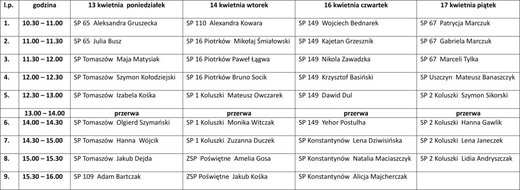 Lista uczestników